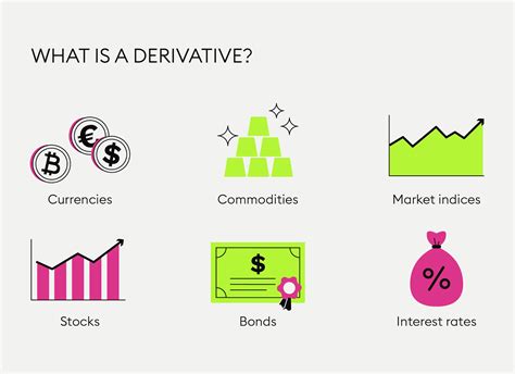 파생상품 뜻: 금융 시장의 미스터리한 춤